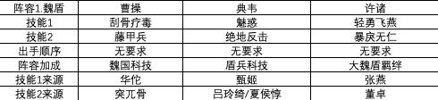 三国志战略版最强阵容推荐