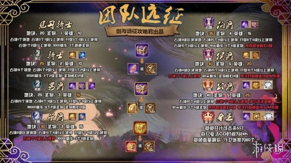 剑与远征团本爵位怎么提升