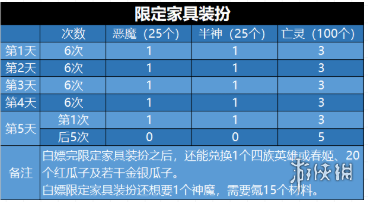 剑与远征演武试炼攻略