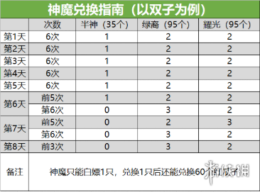 剑与远征演武试炼攻略