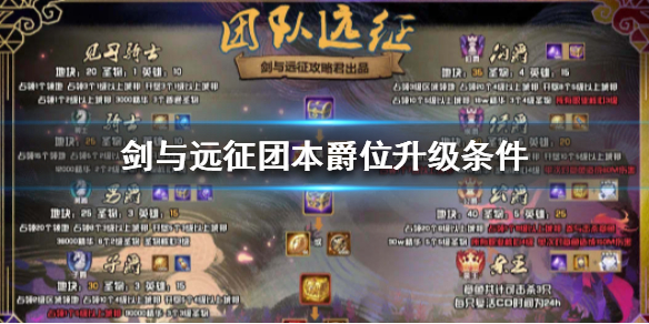 剑与远征团本爵位怎么提升 剑与远征 团队远征 爵位奖励