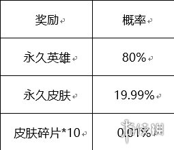 王者荣耀周年庆永久英雄