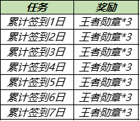 王者荣耀体育动作怎么得