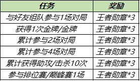 王者荣耀体育动作怎么得