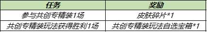 王者荣耀共创专精装