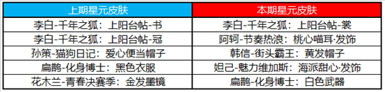 王者荣耀11月1日更新公告