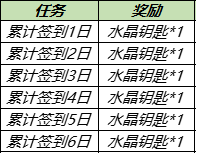 王者荣耀11月1日更新公告