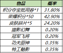 王者荣耀11月1日更新公告