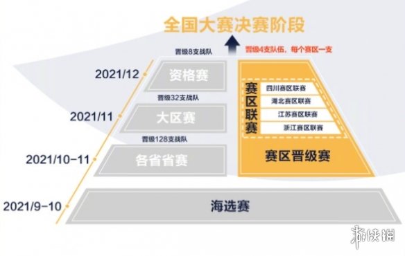 王者荣耀第四届全国大赛赛制怎么样