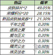 王者荣耀皮肤秘宝概率是多少