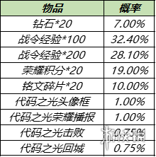 王者荣耀S15赛季战令返场