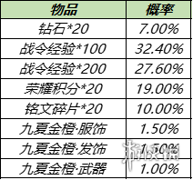 王者荣耀S21赛季战令礼包限时返场