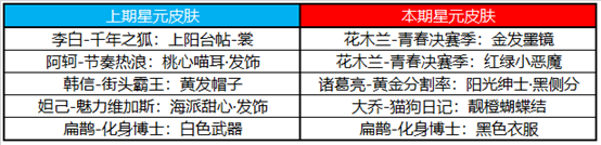 王者荣耀11月16日更新了什么