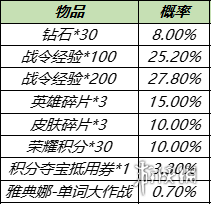 王者荣耀11月16日更新了什么