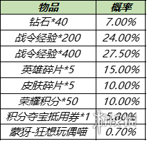 王者荣耀S21赛季战令礼包限时返场