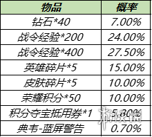 王者荣耀S15赛季战令返场