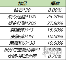 王者荣耀S15赛季战令返场