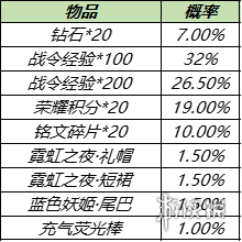 王者荣耀S15赛季战令返场