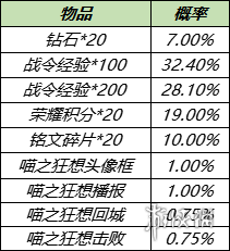 王者荣耀11月16日更新了什么