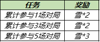 王者荣耀11月23日更新