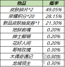 王者荣耀11月23日更新