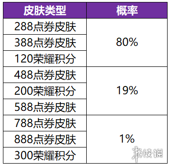 王者荣耀共赏芳华活动faq