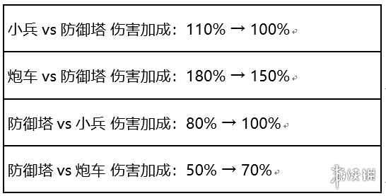 王者荣耀体验服11月26日更新