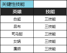 王者荣耀体验服11月26日更新