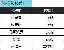 王者荣耀体验服11月26日更新