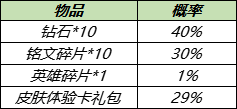 王者荣耀赛事商城更新