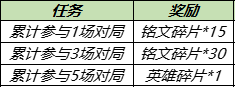 王者荣耀花期不改共创源梦