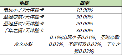 王者荣耀11月29日更新