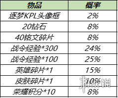 王者荣耀赛事商城更新