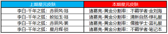 王者荣耀12月7日商城更新