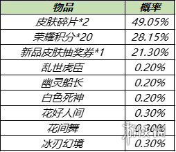 王者荣耀12月10日皮肤秘宝更新