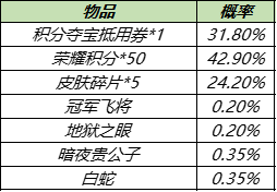 王者荣耀12月10日皮肤秘宝更新