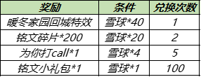 王者荣耀大雪暖冬活动怎么样