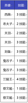 王者荣耀基础体验优化怎么样