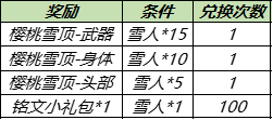 王者荣耀妲己樱桃雪顶皮肤怎么获得