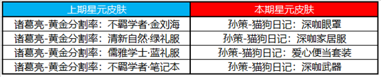 王者荣耀12月21日更新