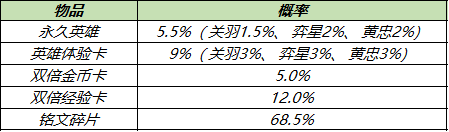 王者荣耀12月21日更新