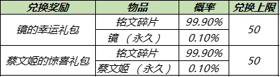 王者荣耀妲己樱桃雪顶皮肤怎么获得