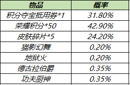 王者荣耀12月21日秘宝更新