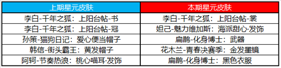 王者荣耀12月21日更新