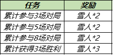 王者荣耀妲己樱桃雪顶皮肤怎么获得