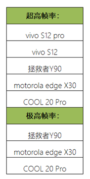 王者荣耀12月21日更新