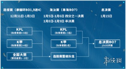 王者荣耀2021王者挑战杯怎么样