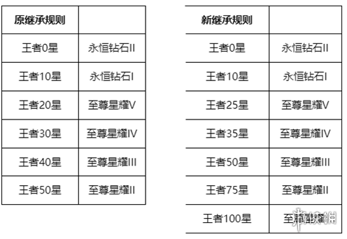 王者荣耀体验服s26赛季大版本更新