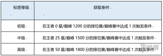 王者荣耀1月6日s26赛季更新