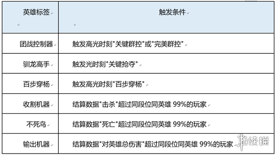 王者荣耀体验服s26赛季大版本更新